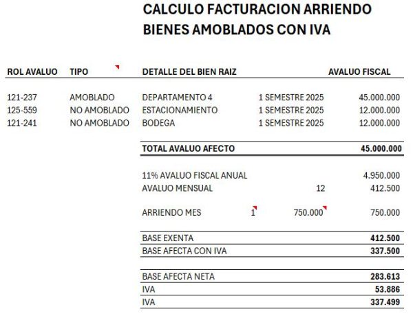 Planilla Calculo Base Afecta a IVA y Exenta Arriendo Bienes Raices Amoblados