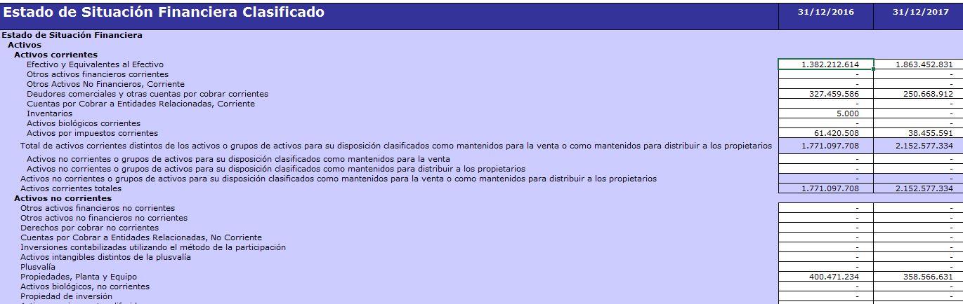 Plantillas Modelos Estados Financieros y Balance - Imagen 4