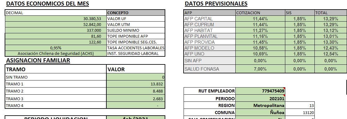 Gestión Remuneraciones 10 trabajadores Actualizado 2025 Cotización 1% - Imagen 4