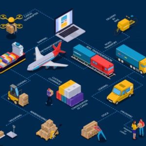 Planilla Costeo Importaciones y Gastos Adicionales