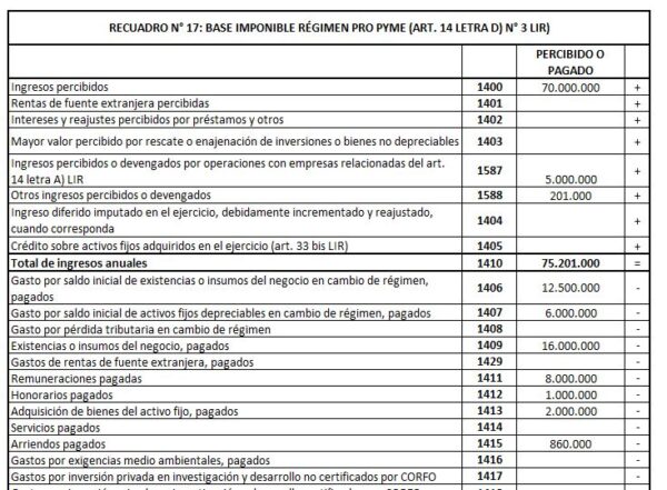 Ejercicios Desarrollados SII Régimen Año 2021 14ª – 14D 3y8 y Form 22 del 2018 al 2021 - Imagen 3
