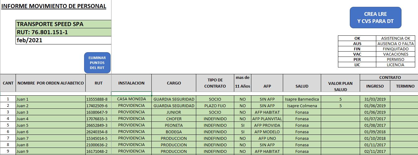 Gestión Remuneraciones 10 trabajadores Actualizado 2025 Cotización 1% - Imagen 3