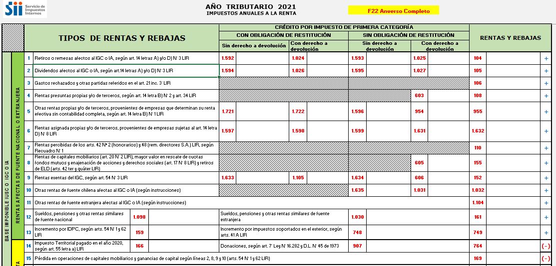 Ejercicios Desarrollados SII Régimen Año 2021 14ª – 14D 3y8 y Form 22 del 2018 al 2021 - Imagen 2