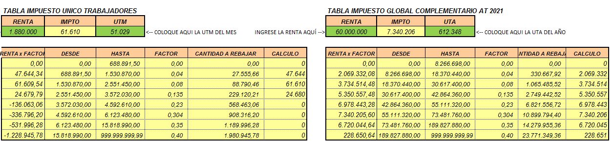 Tabla Calculo Impuesto Único y Global Complementario *Actualizado AT 2025* - Imagen 2
