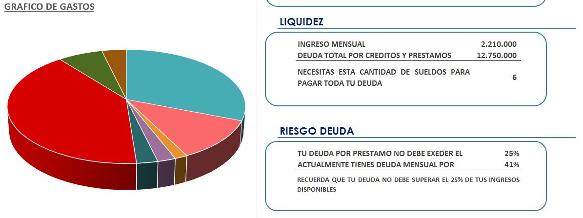 Archivo Control Gastos Personales Mensuales - Imagen 5