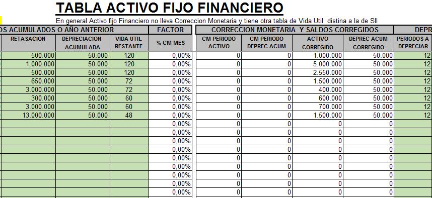 Cálculo Activo Fijo método financiero y tributario - Imagen 2