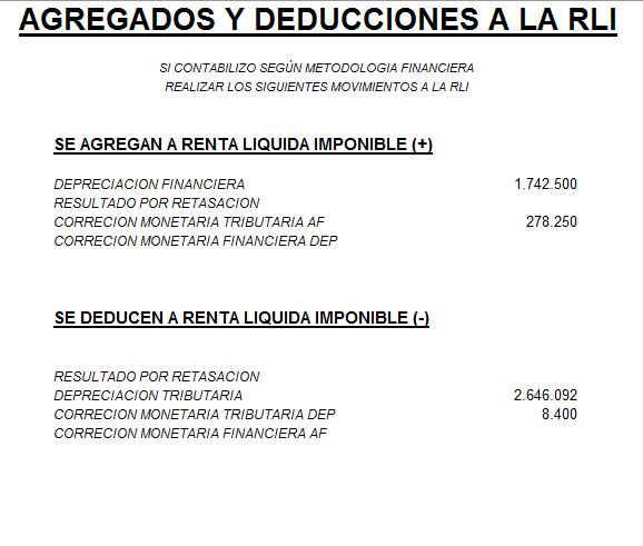Cálculo Activo Fijo método financiero y tributario - Imagen 3