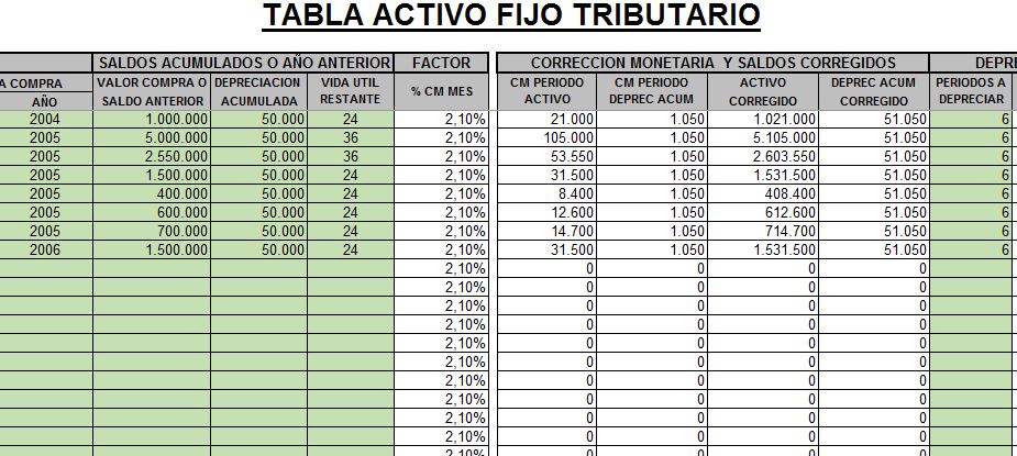 Cálculo Activo Fijo método financiero y tributario - Imagen 4