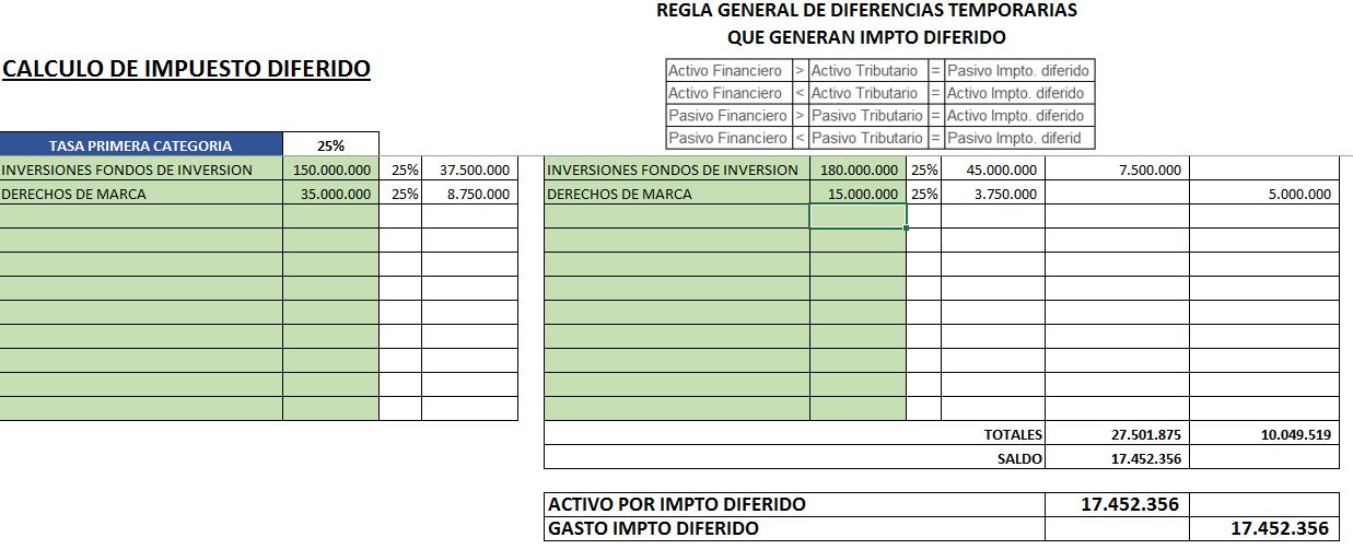 Cálculo y control Impuesto diferido - Imagen 2